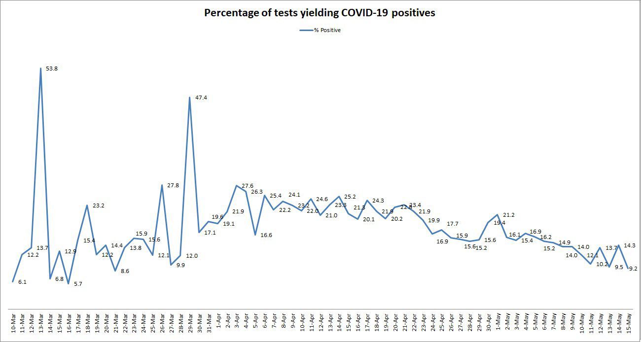 COVID-19-Positive-Test-Percentages-051520.jpg
